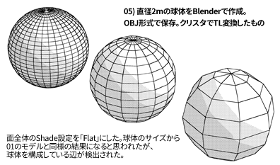 素材制作中 Blenderとメタセコイアとtl変換と 壺天堂 加持場のバカぢから