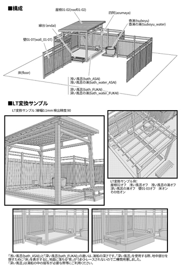 露天風呂の3Dモデル販売開始しました: 壺天堂：加持場のバカぢから